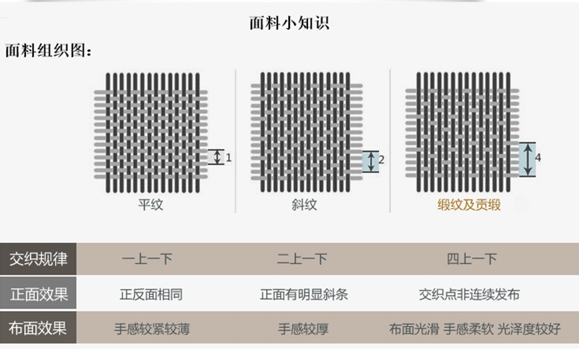 面料组织图小知识