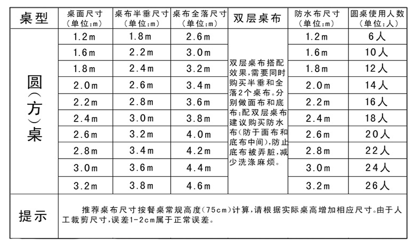 关于桌型适合什么样的桌布分析