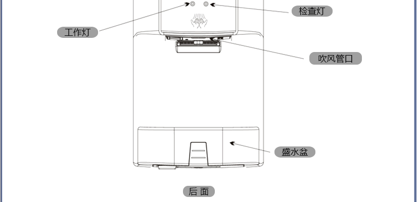 后面的部件名称